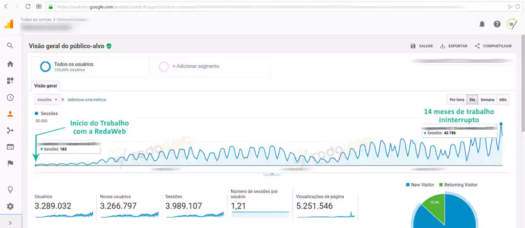 Blog - Segmento: Ensino