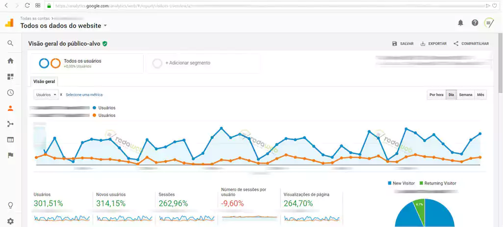 Agência de Publicidade - Segmento: Marketing Digital