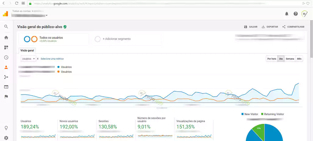 Indústria - Segmento: Produtos de Higiene