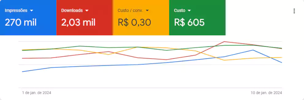 Tráfego Pago - Segmento: Futebol - Aplicativo